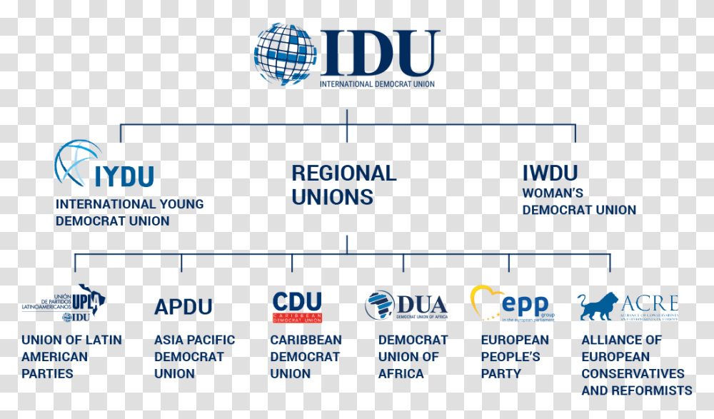 Maia Mitchell International Young Democrat Union, Plot, Plan, Diagram Transparent Png
