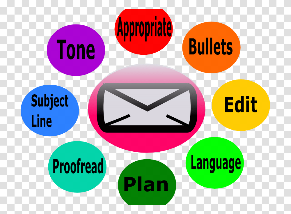 Mail Clipart Email Etiquette Email Etiquette, Number, Label Transparent Png