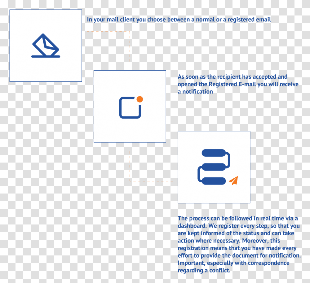 Mail, Plot, Diagram, Number Transparent Png