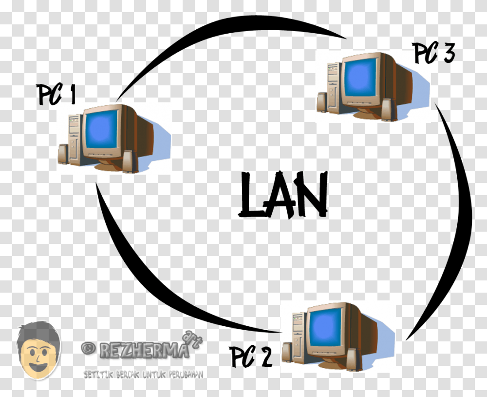 Main Characteristics Of Lan Download Ip Address Communication, Computer, Electronics, Monitor, Screen Transparent Png