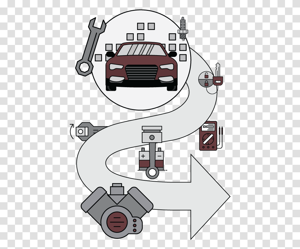 Main Line Audi, Bumper, Vehicle, Transportation, Car Transparent Png