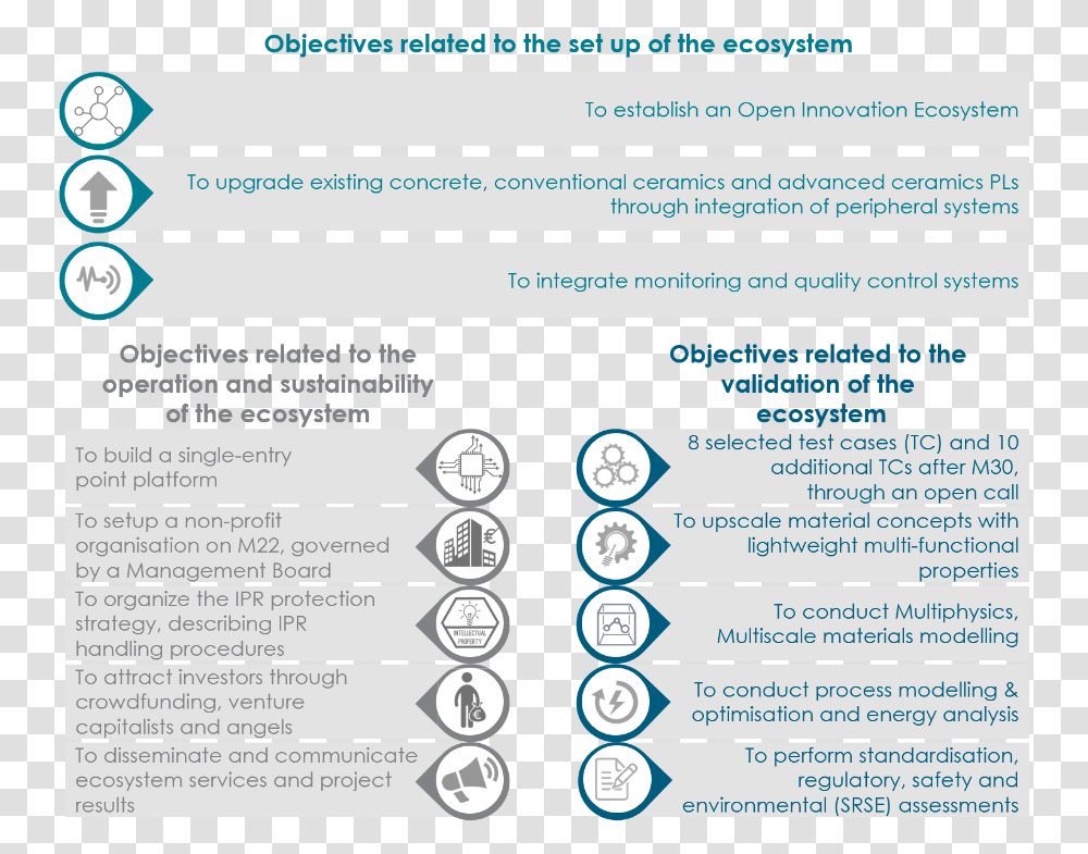 Main Objective And Target Of Lightcoce Vertical, Text, File, Number, Symbol Transparent Png