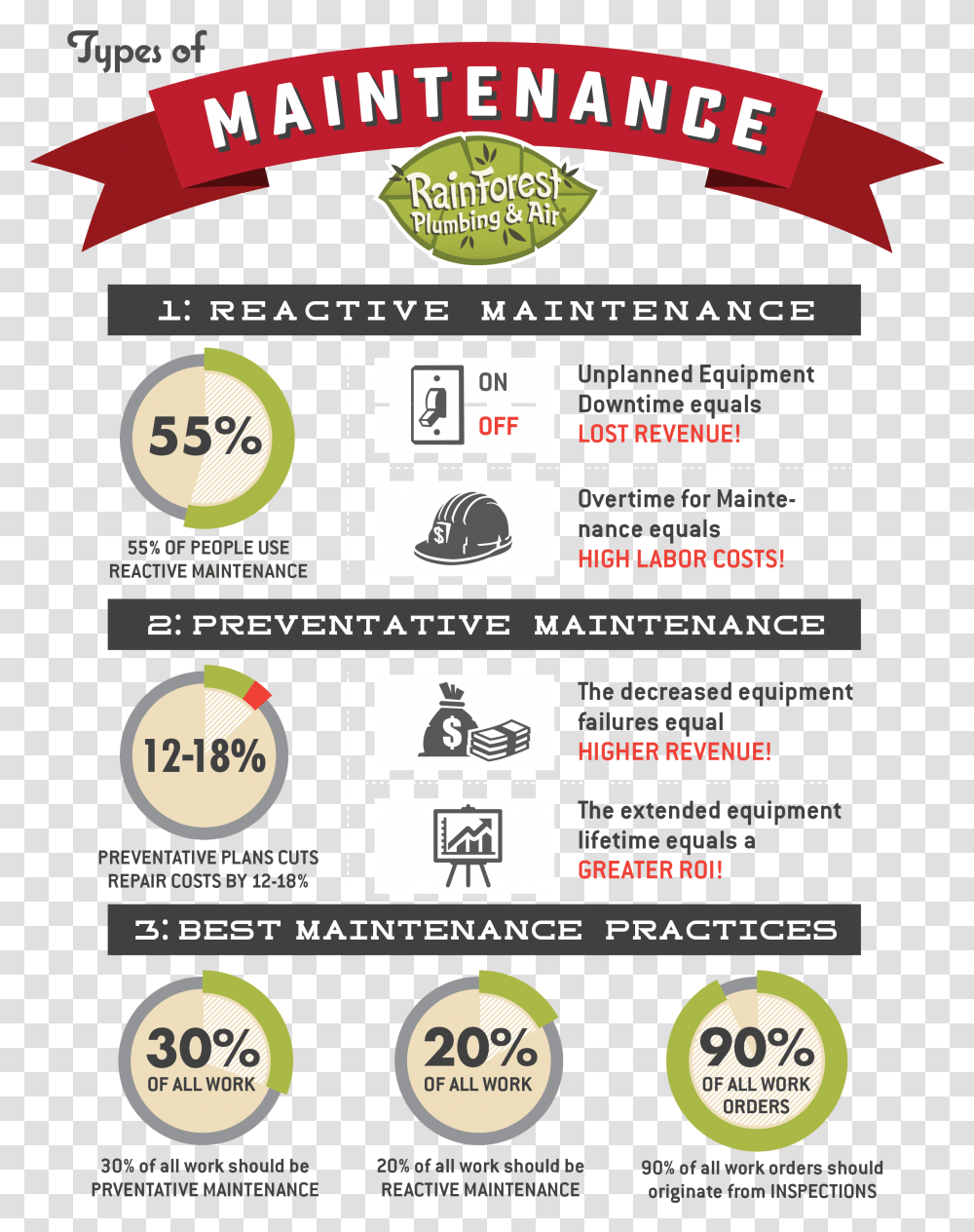 Maintenance Sign, Poster, Advertisement, Flyer, Paper Transparent Png