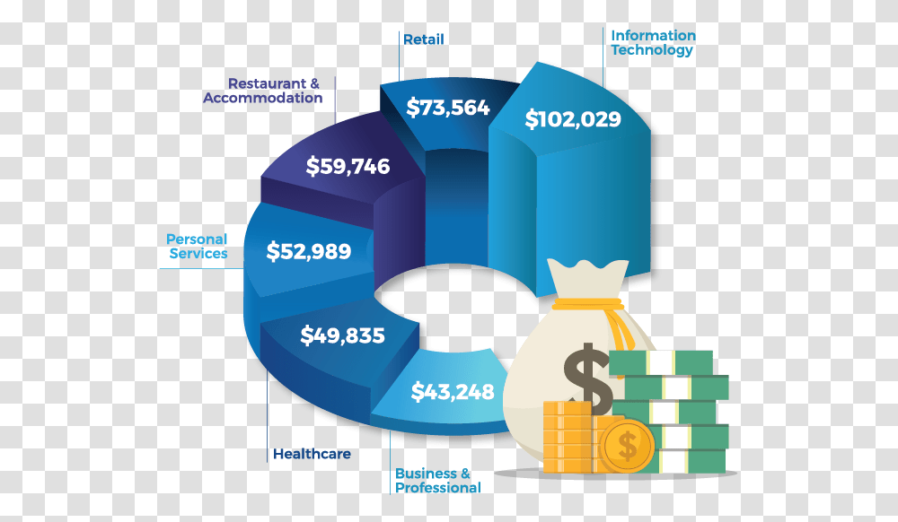 Make Money Podcast, Outdoors, Diagram, Security Transparent Png