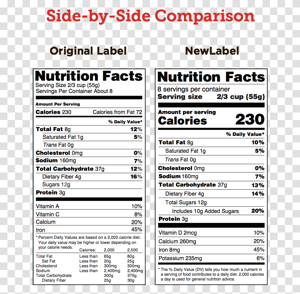 Makers Mark Nutrition Facts, Label, Menu, Page Transparent Png