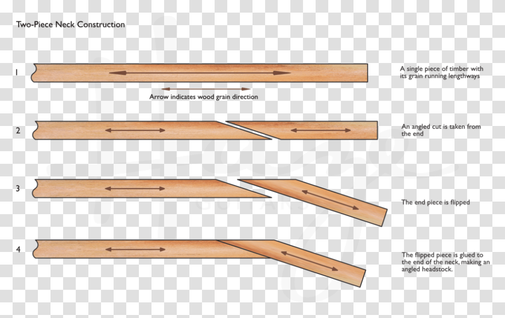 Making An Angled Headstock By Glueing A Piece On Makes, Wood, Furniture, Plywood, Shelf Transparent Png