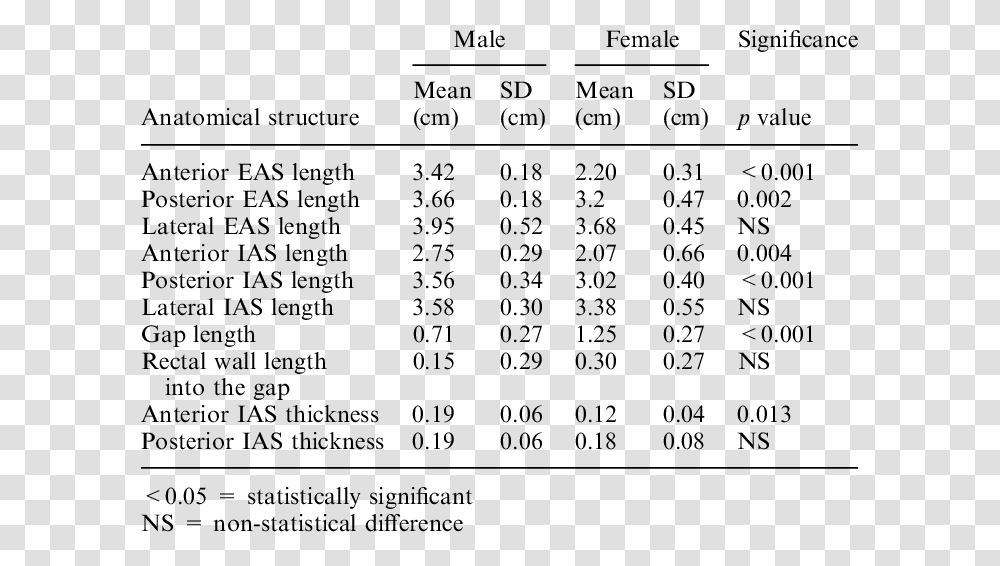 Male And Female Anus Differences, Menu, Plot, Word Transparent Png