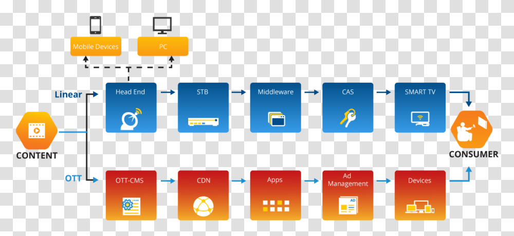 Mampe Media And Entertainment Industry, Scoreboard, Network, Pac Man Transparent Png