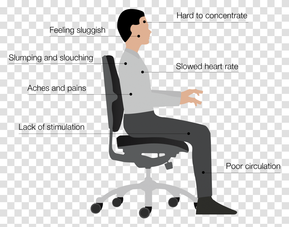 Man Sitting In Chair Good Sitting Posture, Furniture, Performer, Worker Transparent Png