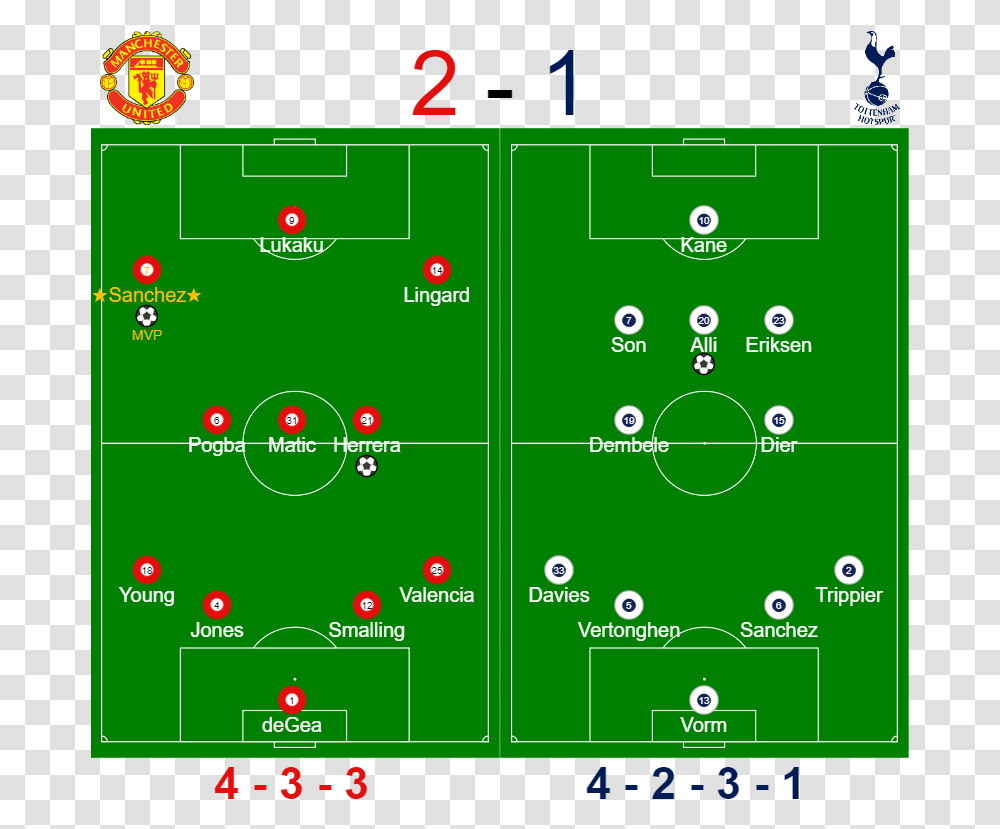 Man Utd Vs Spurs Formations Fa Cup Manchester United, Field, Building, Stadium, Arena Transparent Png