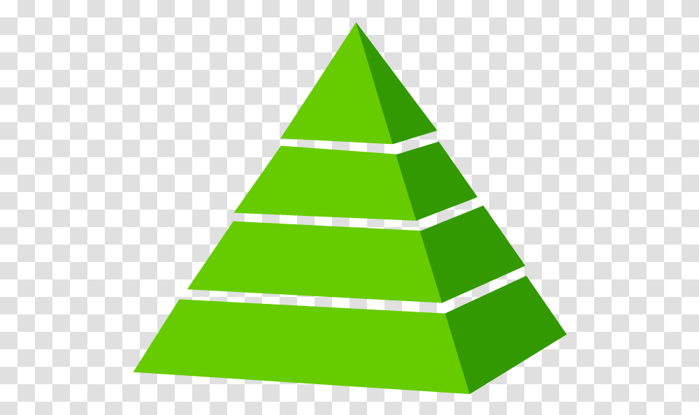 Management Hierarchy Of Skills, Triangle, Building, Architecture, Pyramid Transparent Png