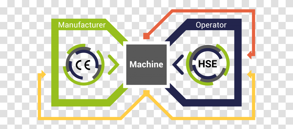 Manufacturer And Operator Graphic Design, Label, Electronics Transparent Png