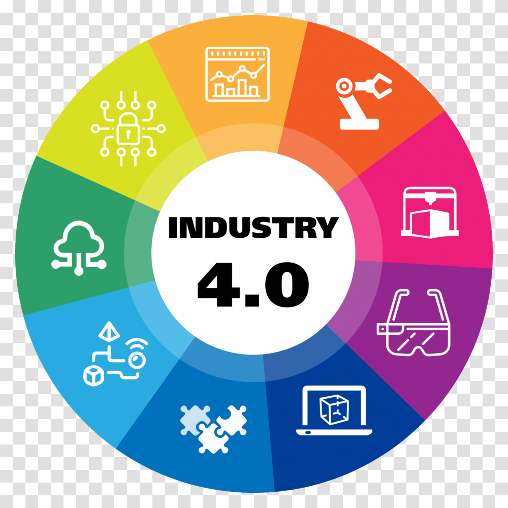 Manufacturing S Role In Automation Industrial Revolution 4.0 Icon, Number, First Aid Transparent Png