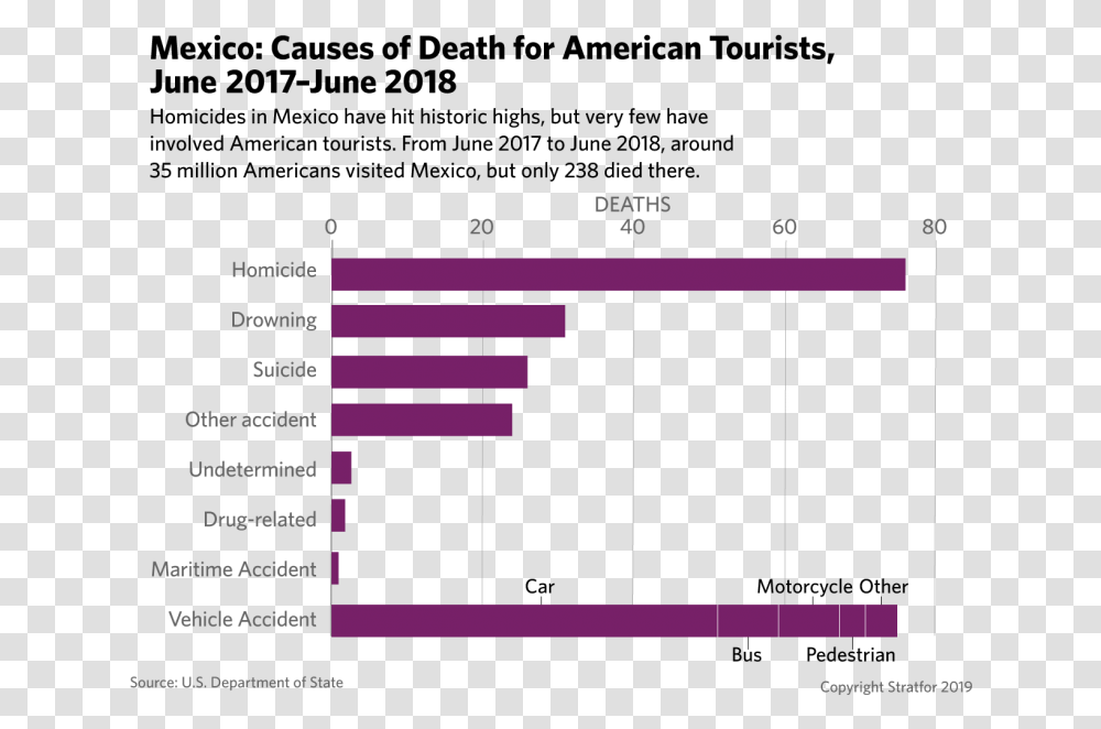 Many Americans Killed In Mexico, Plot, Number Transparent Png