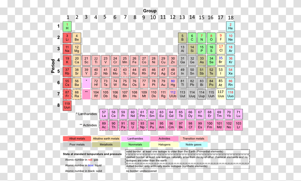 Many Elements Are In The Periodic Table, Word, Number Transparent Png