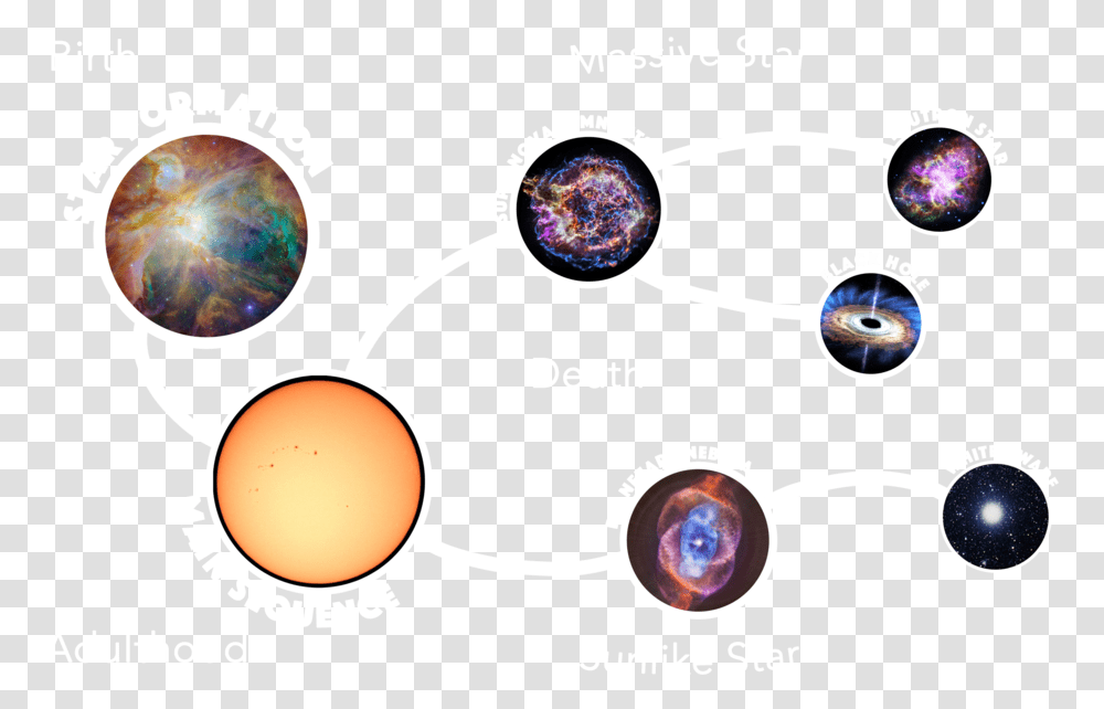 Map Icon, Outer Space, Astronomy, Universe, Planet Transparent Png