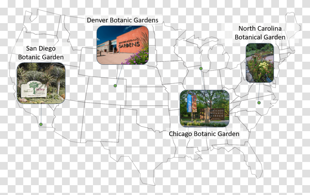 Map Of Locations Of Budburst Nativars Partner Gardens Atlas, Neighborhood, Vegetation, Nature, Diagram Transparent Png