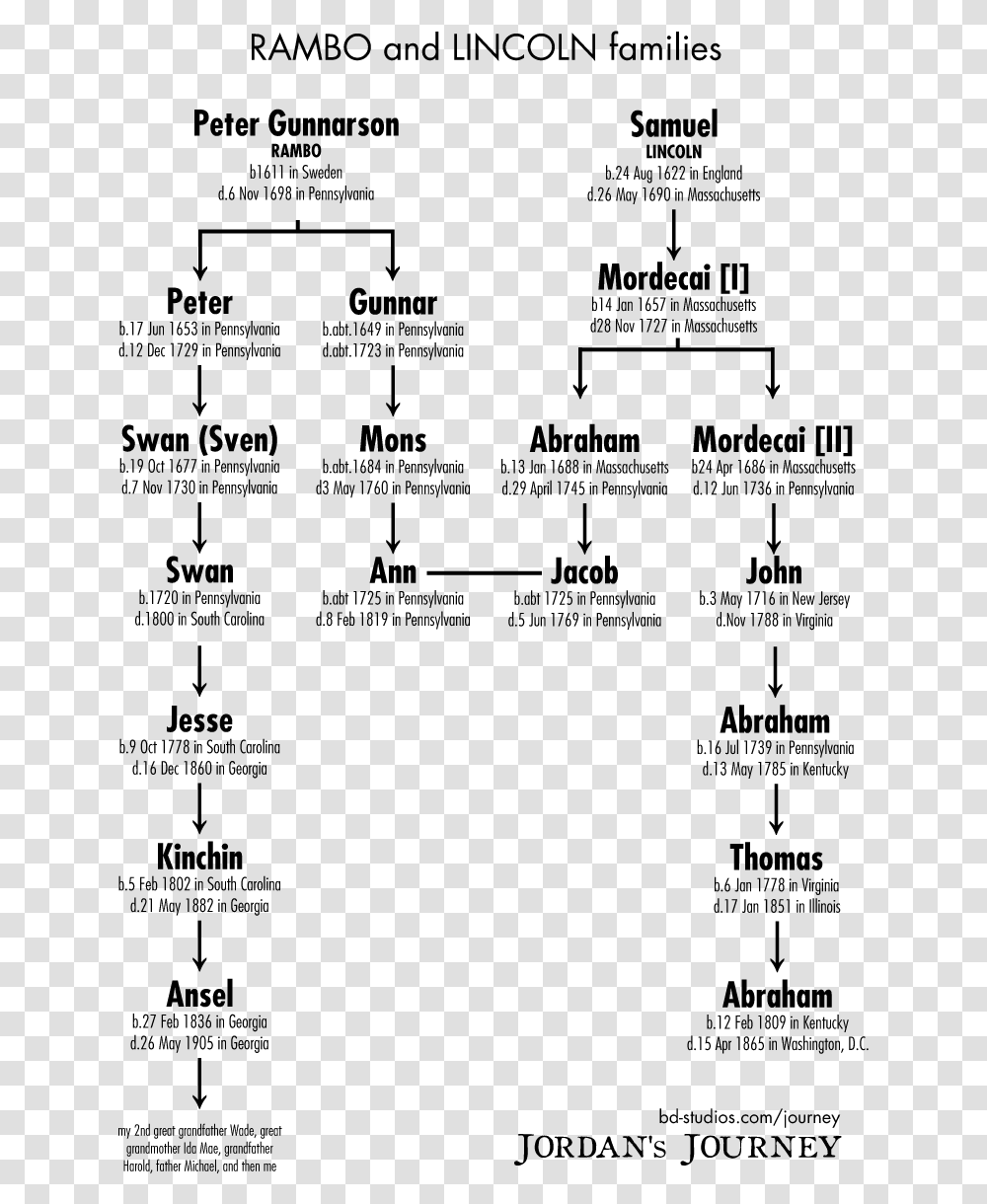 Map Out Family Tree, Gray, World Of Warcraft Transparent Png