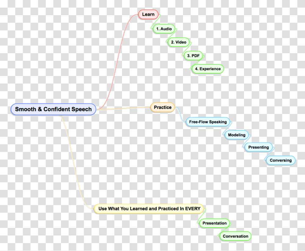 Map, Plot, Diagram, Plan, Measurements Transparent Png