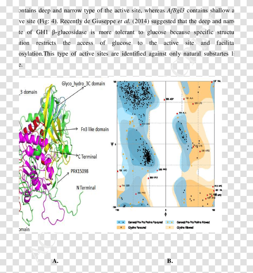 Map, Plot, Diagram, Vegetation, Plant Transparent Png