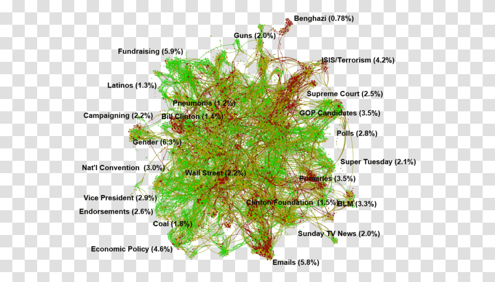 Map, Plot, Ornament, Fractal, Pattern Transparent Png