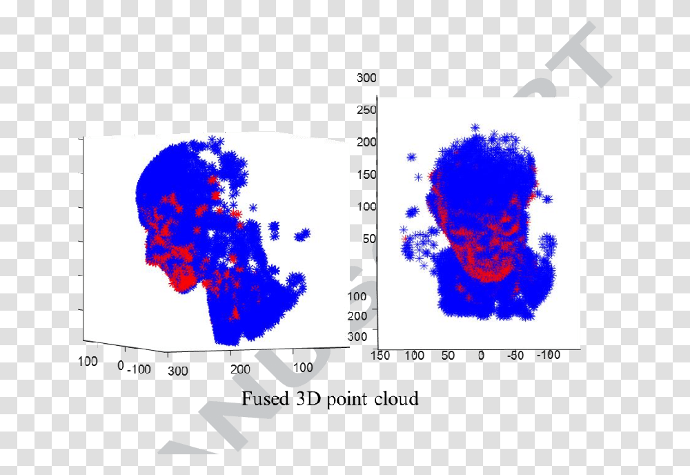 Map, Stain, Monitor, Electronics Transparent Png