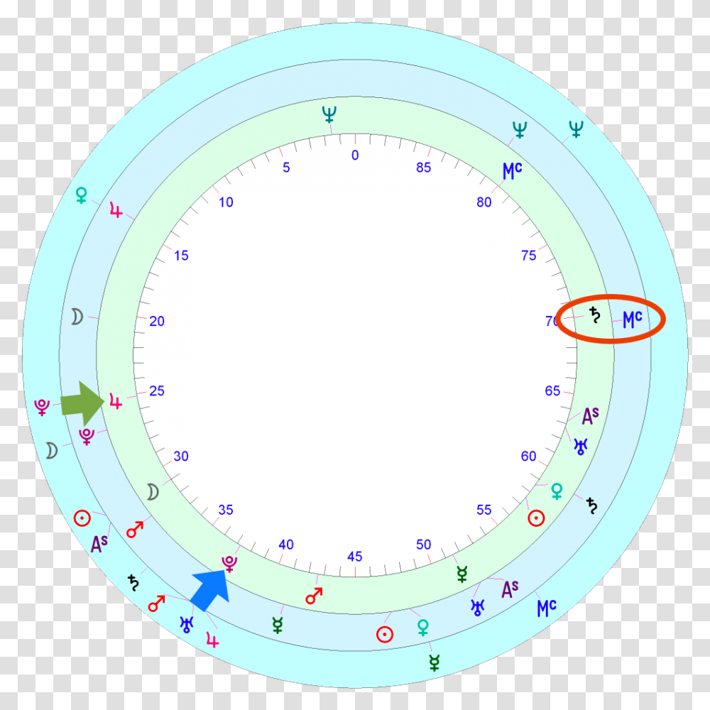Margot Robbie's Horoscope Circle, Diagram, Tape, Sphere Transparent Png