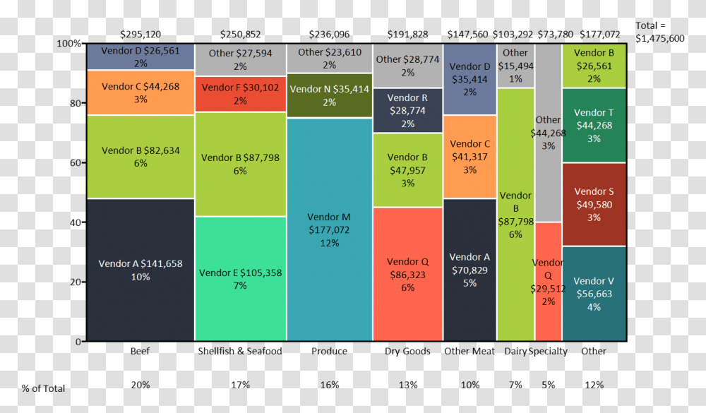 Marimekko Chart Of Restaurant Food Costs By Category Marimekko Chart Excel, Plot, Flyer, Paper Transparent Png