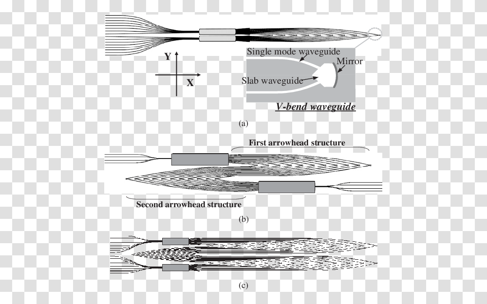 Marine Architecture, Weapon, Weaponry, Cutlery, Fork Transparent Png