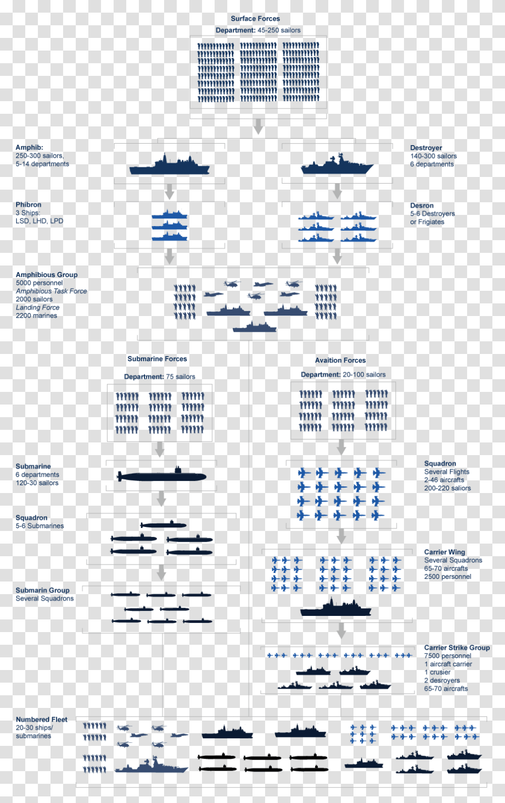 Marine Corps Structure Chart, Calendar, Number Transparent Png