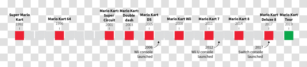 Mario Kart 8 Deluxe, Road, Tarmac, Asphalt, Stick Transparent Png
