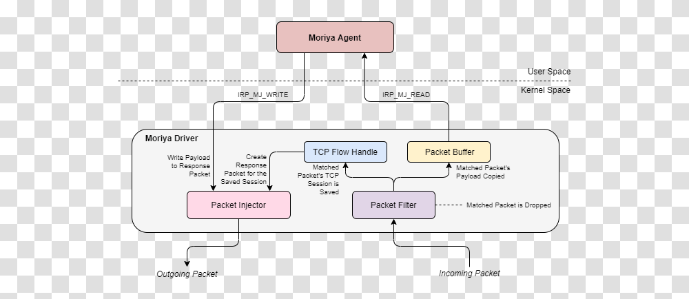 Mark Lechtik Marklech Twitter Vertical, Text, Plot, Plan, Diagram Transparent Png