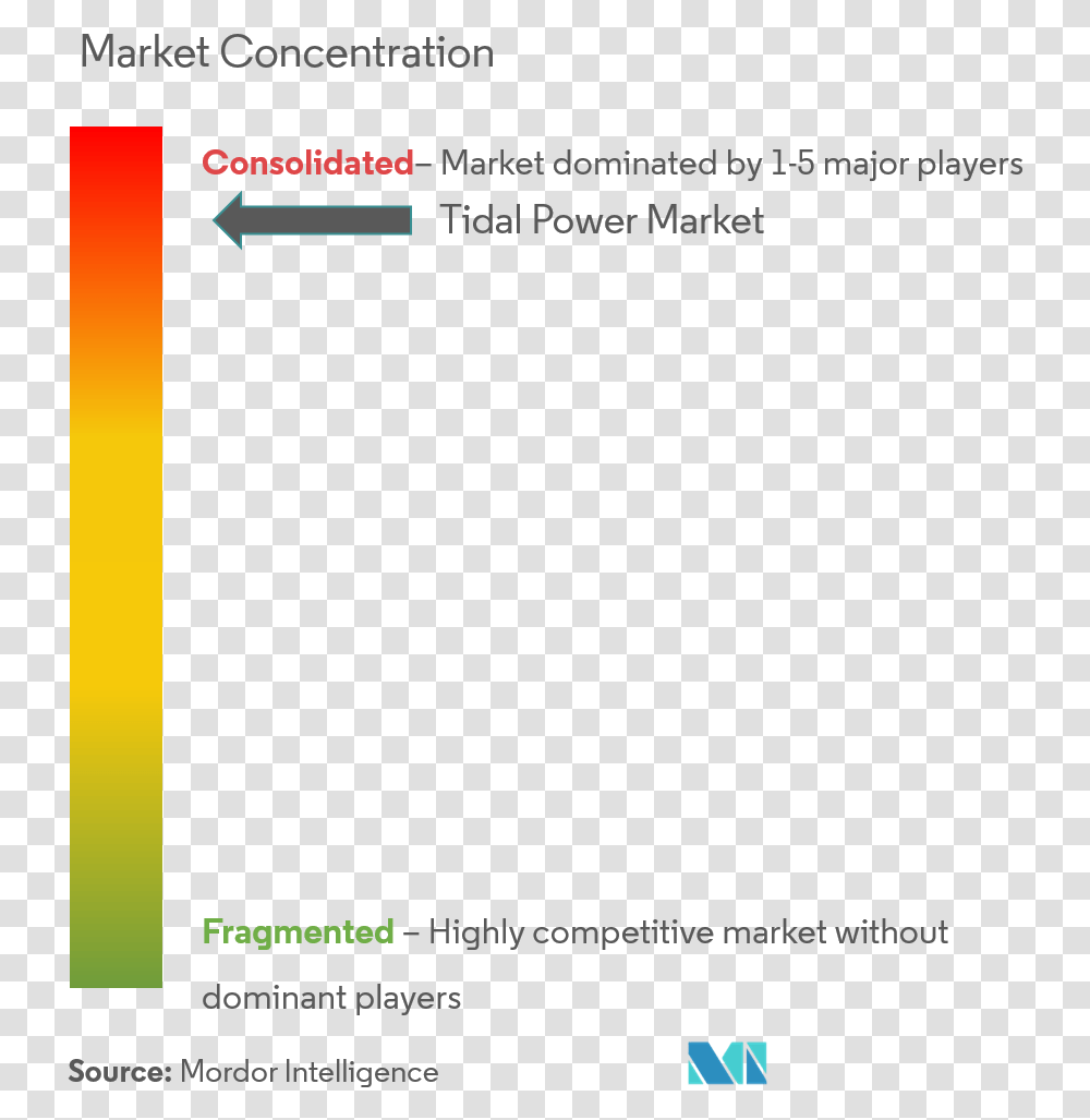 Market Concentration Energy Drinks, Number, Plot Transparent Png