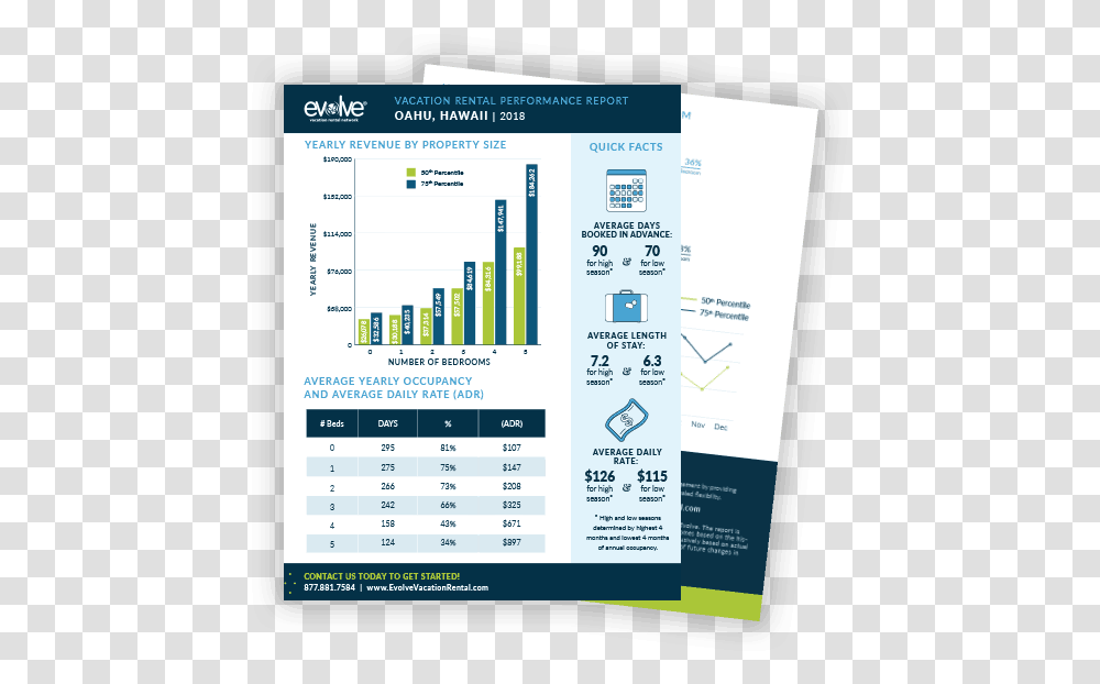 Market Performance Report, Flyer, Poster, Paper, Advertisement Transparent Png