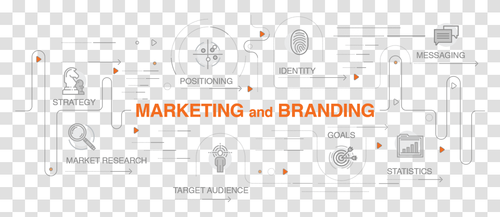 Marketing And Branding Infographic Smoking Sign, Scoreboard, Alphabet, Diagram Transparent Png