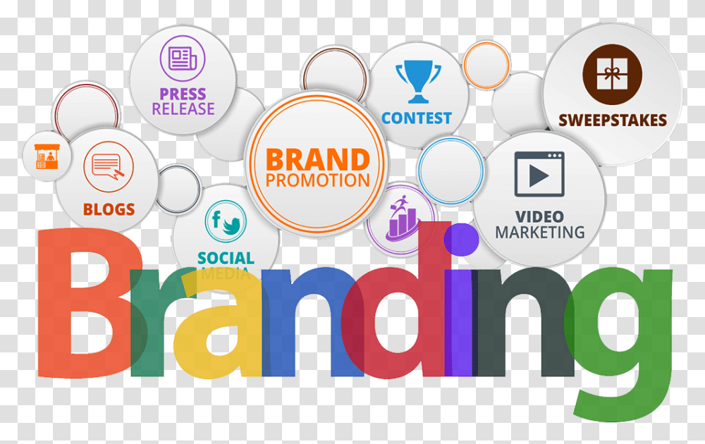 Marketing Branding And Promotion, Poster, Advertisement, Logo Transparent Png