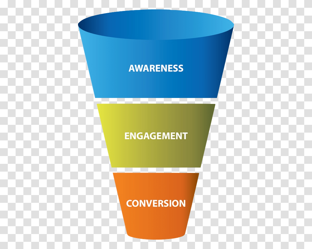 Marketing Funnel 3 Stages, Sunscreen, Cosmetics, Bottle, Lotion Transparent Png