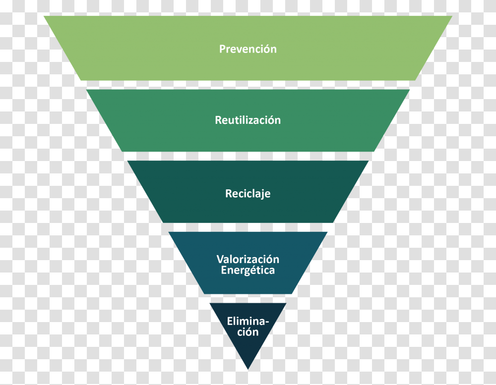 Marketing Funnel, Triangle, Plot, Diagram Transparent Png