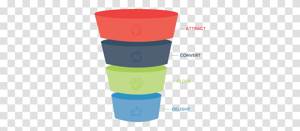 Marketing Objectives Examples For A Strong Sales Funnel, Plot, Diagram, Cylinder Transparent Png