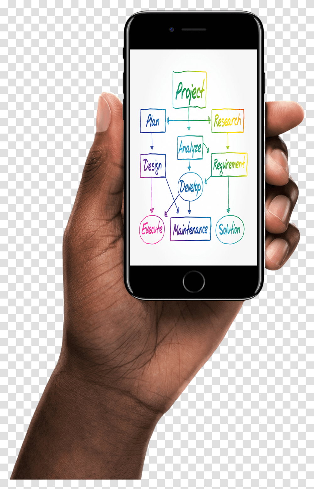 Marketing Person Holding Iphone With Project Planning Iphone 8 Hand, Mobile Phone, Electronics, Cell Phone, Human Transparent Png