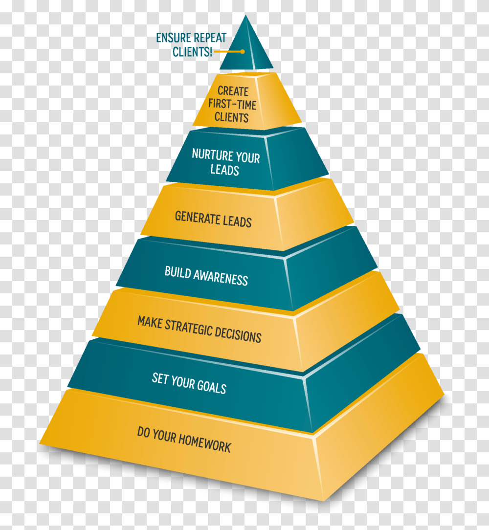 Marketing Sales Pyramid, Architecture, Building, Advertisement, Triangle Transparent Png