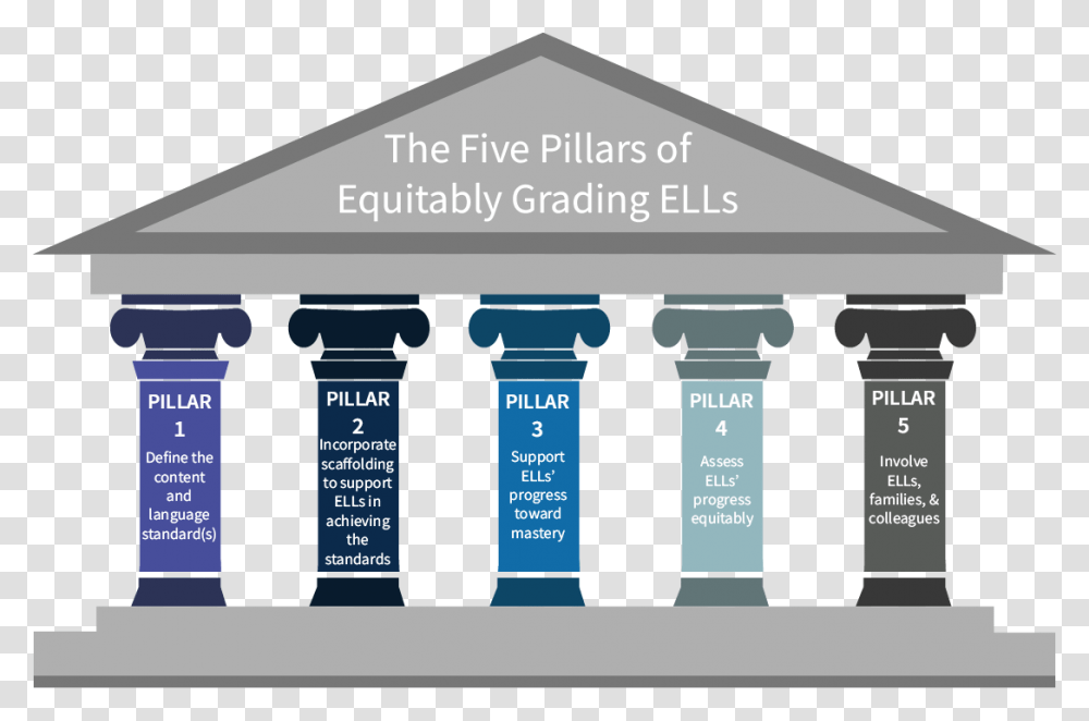 Martin Cisneros On Twitter The Five Pillars Of Equitably Grading, Architecture, Building, Column Transparent Png