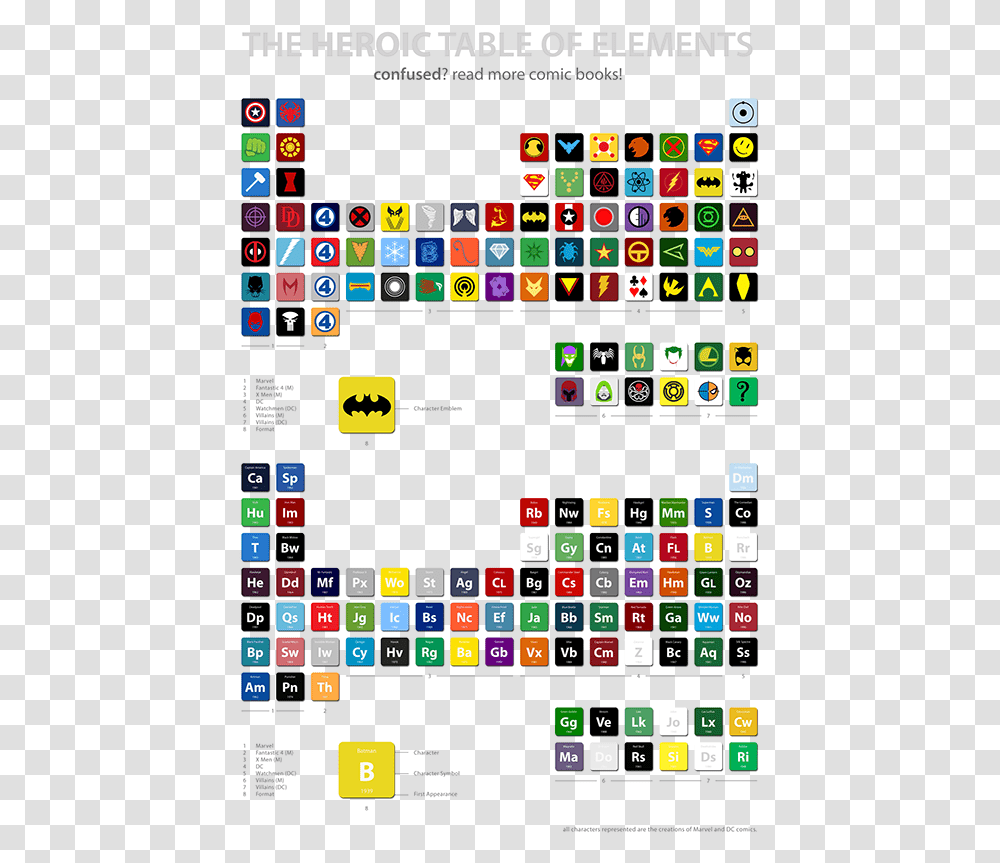 Marvel Ultimate Periodic Table Of Elements, Mobile Phone, Electronics, Cell Phone Transparent Png