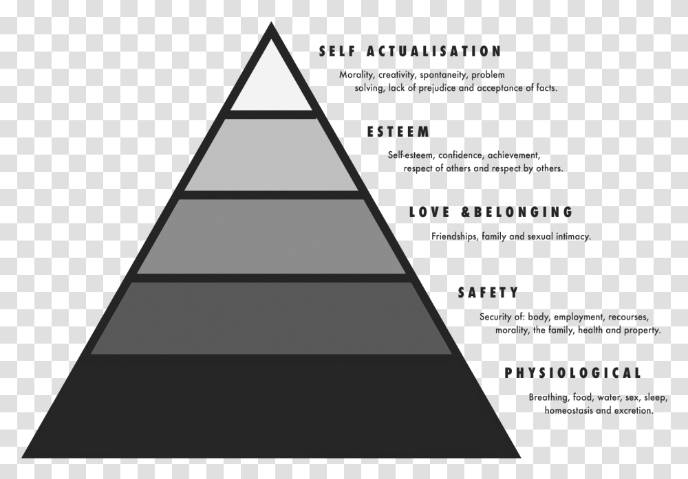 Maslow Hierarchy Of Needs, Triangle, Building, Architecture, Pyramid Transparent Png