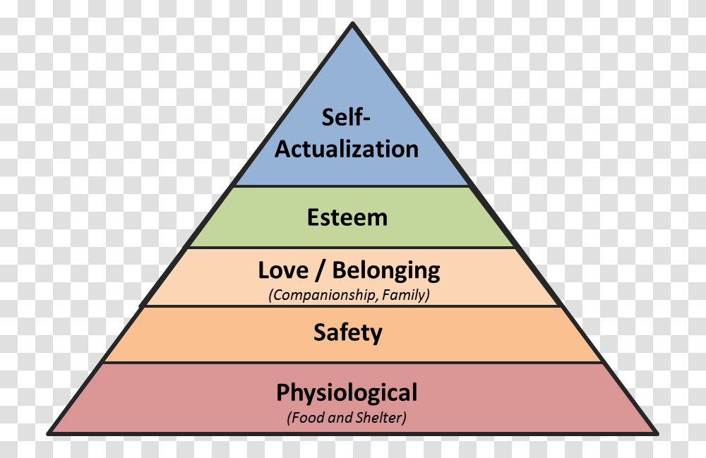 Maslow's Hierarchy Of Needs Maslow's Hierarchy Of Needs, Triangle, Building, Architecture, Pyramid Transparent Png