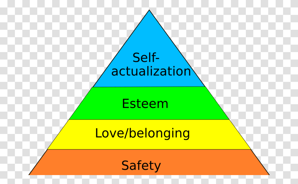 Maslow's Hierarchy Of Needs Maslow's Hierarchy Of Needs, Triangle Transparent Png
