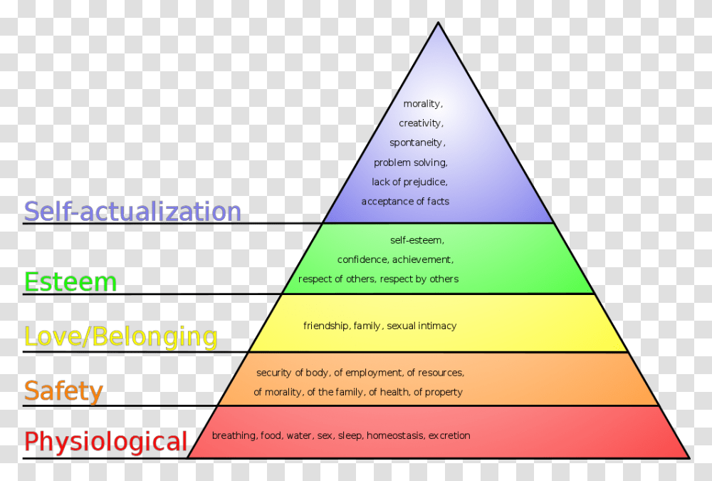 Maslows Hierarchy Of Needs Luxury Pen Brand Hierarchy, Triangle, Building, Architecture, Flyer Transparent Png