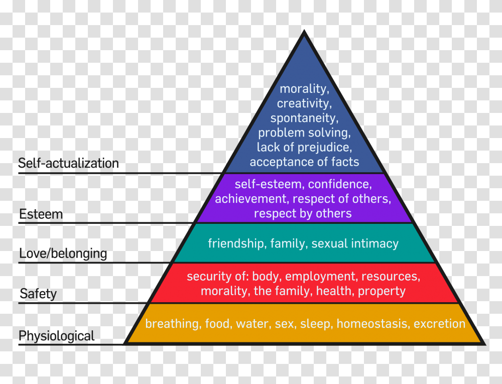 Maslows Hierarchy Of Needs Pyramid, Triangle, Building, Architecture, Flyer Transparent Png