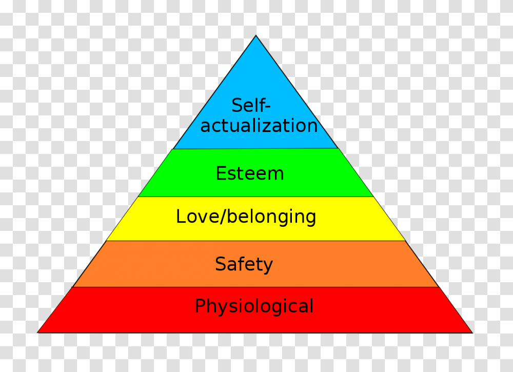 Maslows Hierarchy Of Needs, Triangle, Building, Architecture Transparent Png