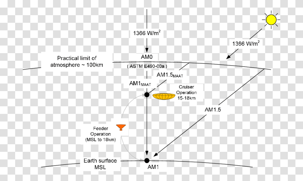 Mass Effect, Diagram, Plot, Plan Transparent Png